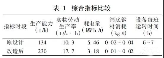 榴莲APP视频下载筛分设备