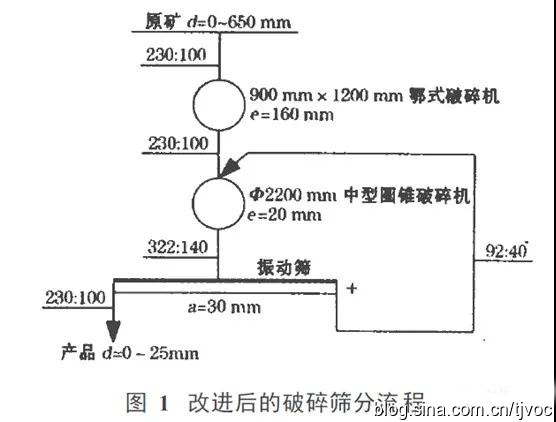 榴莲APP视频下载筛分设备