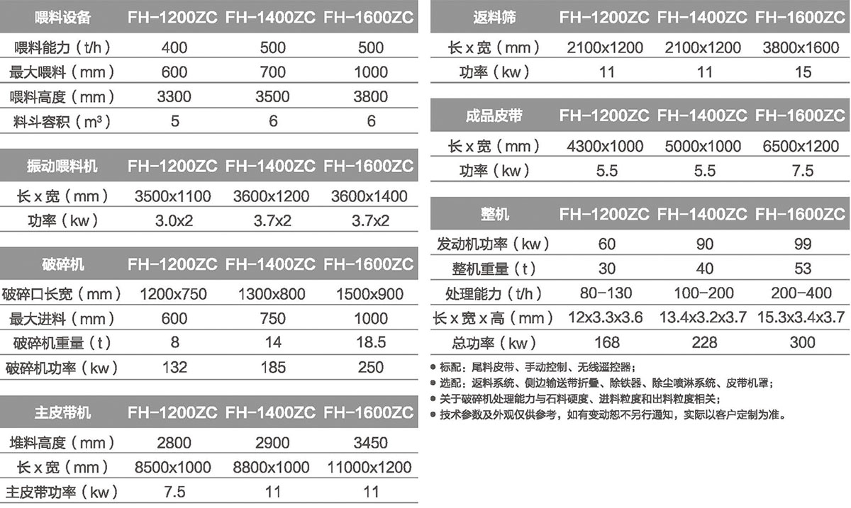 移动榴莲APP视频下载制砂设备
